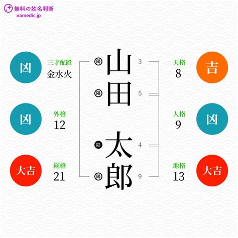 外格9|外格とは？姓名判断の基本となる五格の解説